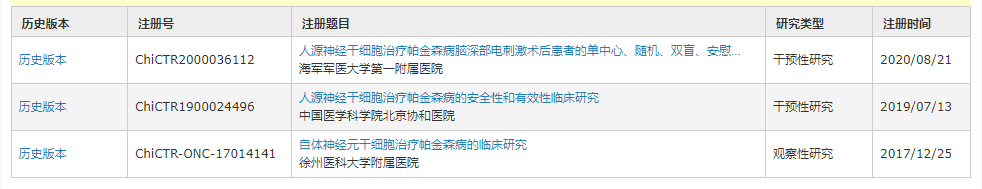2019年，鄭州大學第一附屬醫(yī)院利用胚胎來源的神經(jīng)細胞研究帕金森病已通過衛(wèi)健委干細胞備案項目。