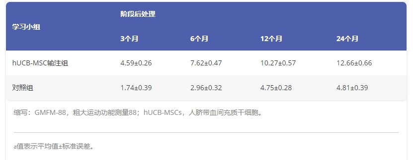 圖1：基線時的患者人口統(tǒng)計學特征。