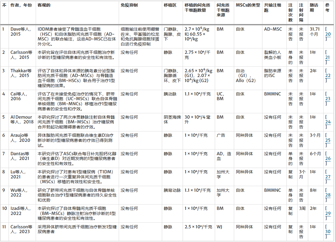 表2:試驗設(shè)計 表2:試驗設(shè)計